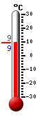 Nyt: 9.2C, Maksimi: 12.5C, Minimi: 7.7C